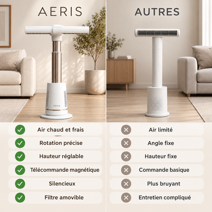 Aeris™
